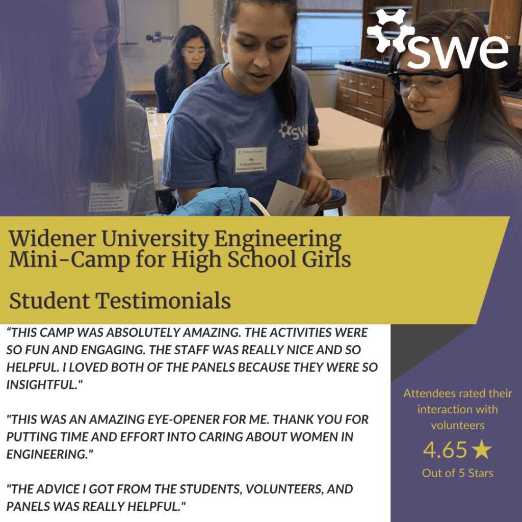 PHOTO 2 features 3 young women in a lab performing an experiment with a SWE volunteer wearing a purple SWE t-shirt. White SWE logo on top right corner and purple color fades in to text over the photo. A gold banner states “Widener University Engineering Mini Camp for High School Girls student testimonials”. A white box in the bottom left corner states testimonies from 3 participants: “ “THIS CAMP WAS ABSOLUTELY AMAZING. THE ACTIVITIES WERE SO FUN AND ENGAGING. THE STAFF WAS REALLY NICE AND SO HELPFUL. I LOVED BOTH OF THE PANELS BECAUSE THEY WERE SO INSIGHTFUL." "THIS WAS AN AMAZING EYE-OPENER FOR ME. THANK YOU FOR PUTTING TIME AND EFFORT INTO CARING ABOUT WOMEN IN ENGINEERING." "THE ADVICE I GOT FROM THE STUDENTS, VOLUNTEERS, AND PANELS WAS REALLY HELPFUL." ON A PURPLE BACKGROUND ON THE BOTTOM RIGHT CORNER GOLD TEXT STATES “ATTENDEES RATED THEIR INTERACTIONS WITH VOLUNTEERS 4.65 STARS OUT OF 5 STARS”
